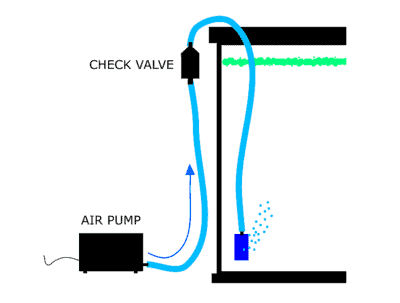 airpump-setup-diagram
